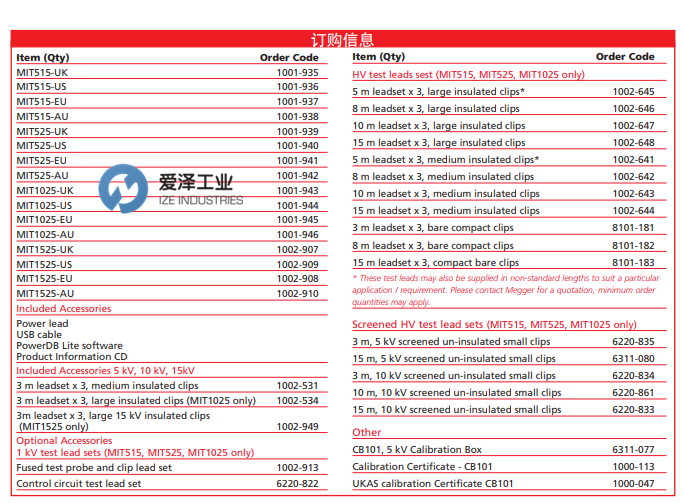 MEGGER絕緣電阻測試儀MIT 系列 愛澤工業(yè) izeindustry.png