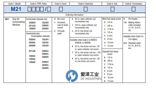 DYNAPAR編碼器M21系列 愛澤工業(yè) izeindustries.jpg