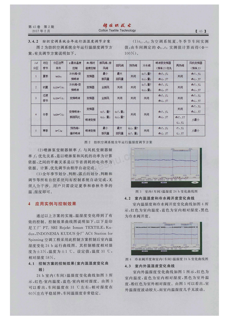 紡織空調(diào)自動控制系統(tǒng)的研發(fā)與應(yīng)用_頁面_3.jpg