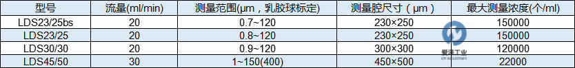 KLOTZ便攜式顆粒計(jì)數(shù)儀ABAKUS型可選顆粒傳感器參數(shù) 愛(ài)澤工業(yè)ize-industries.png