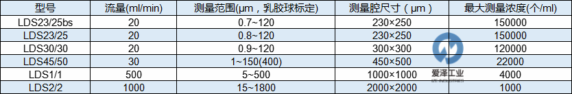 KLOTZ臺(tái)式激光油液顆粒計(jì)數(shù)系統(tǒng)SLC型可選顆粒傳感器參數(shù) 愛(ài)澤工業(yè)ize-industries.png