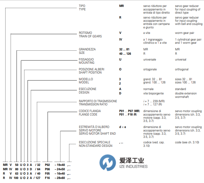 ROSSI減速機(jī)RV系列 愛澤工業(yè) izeindustries.png