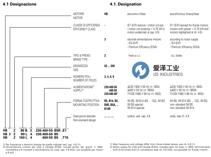 ROSSI電機(jī)HBZ系列 愛澤工業(yè) izeindustries（1）.png