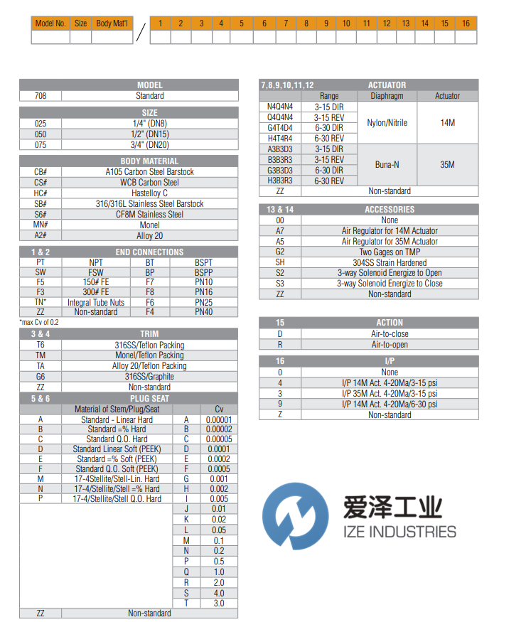 LOWFLOW調節(jié)器708系列 愛澤工業(yè) izeindustries（1）.png