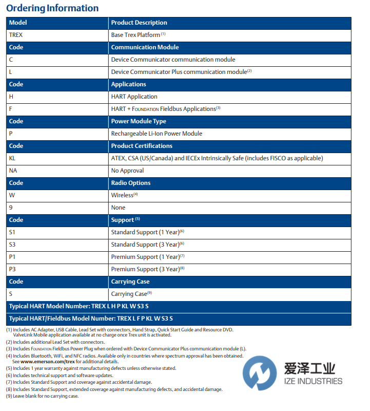 ROSEMOUNT設(shè)備通訊器TREX系列 愛(ài)澤工業(yè) izeindustries.png