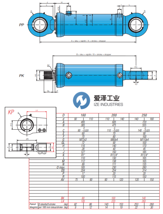HYDORING油缸HD2250系列 愛澤工業(yè) izeindustries（1）.png