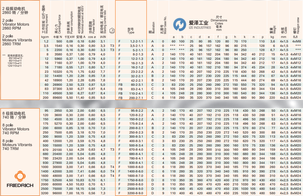 FRIEDRICH-振動電機(jī)F系列 愛澤工業(yè) izeindustries (2).png