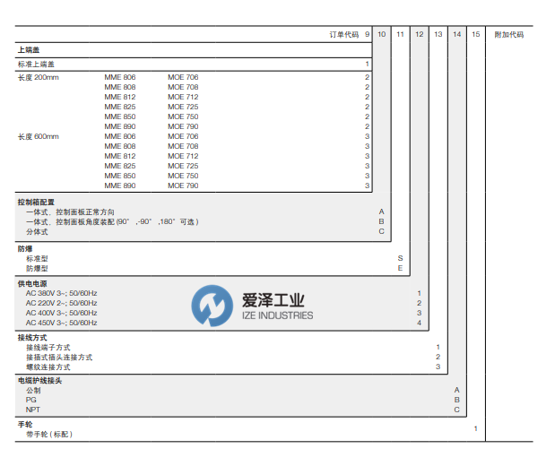 ABB電動執(zhí)行MOE系列 愛澤工業(yè) izeindustries（1）.png