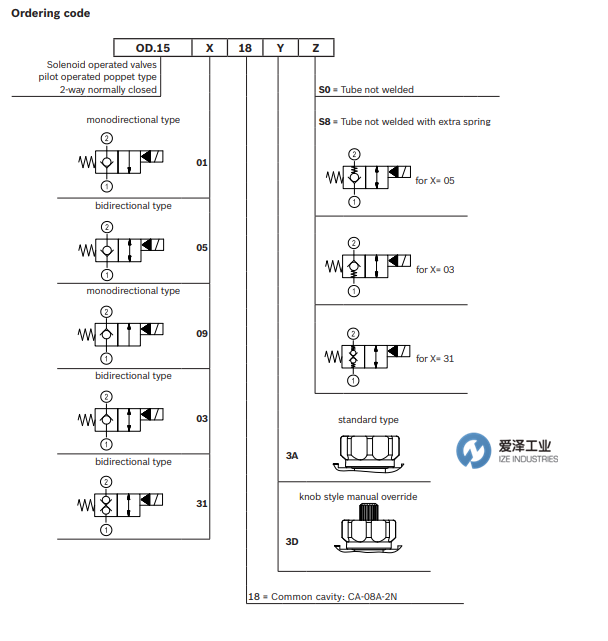 REXROTH OIL CONTROL閥 OD1505183DS000 愛(ài)澤工業(yè)  izeindustries（1）.png