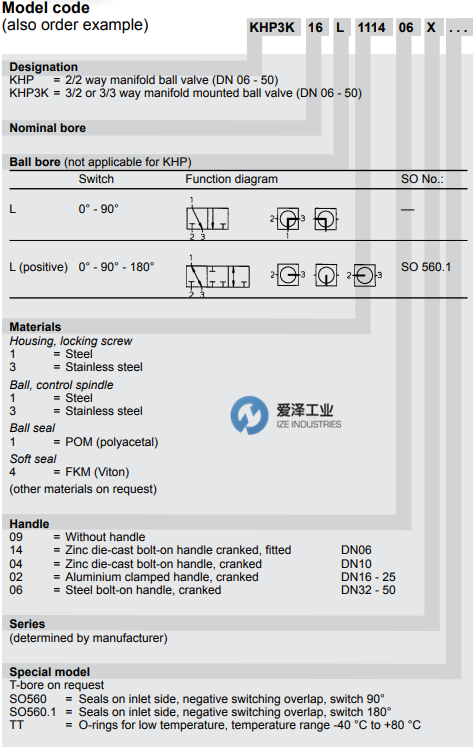 HYDAC球閥KHP3K系列 愛(ài)澤工業(yè) izeindustries（1）.png