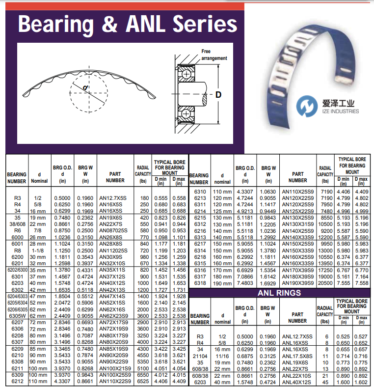 USATOLERANCE公差環(huán)AN系列 愛(ài)澤工業(yè) izeindustries（1）.png