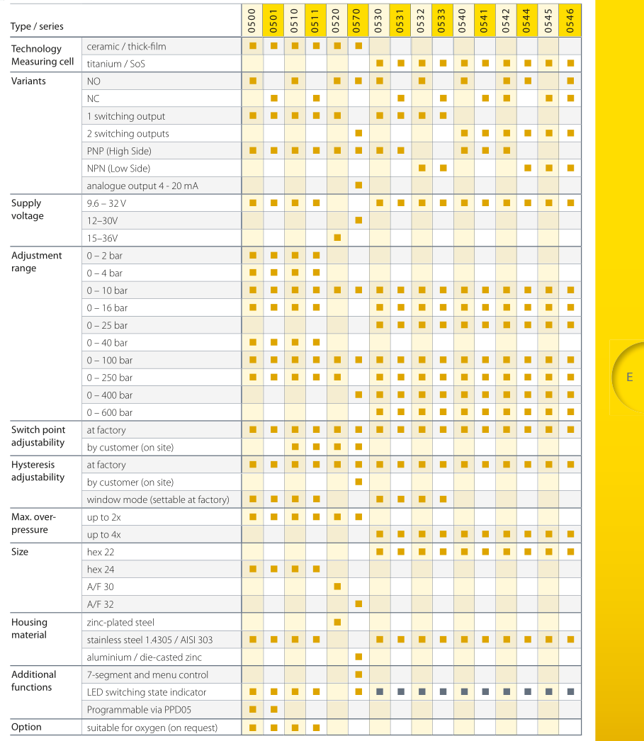 SUCO電子式壓力開關選型表.png