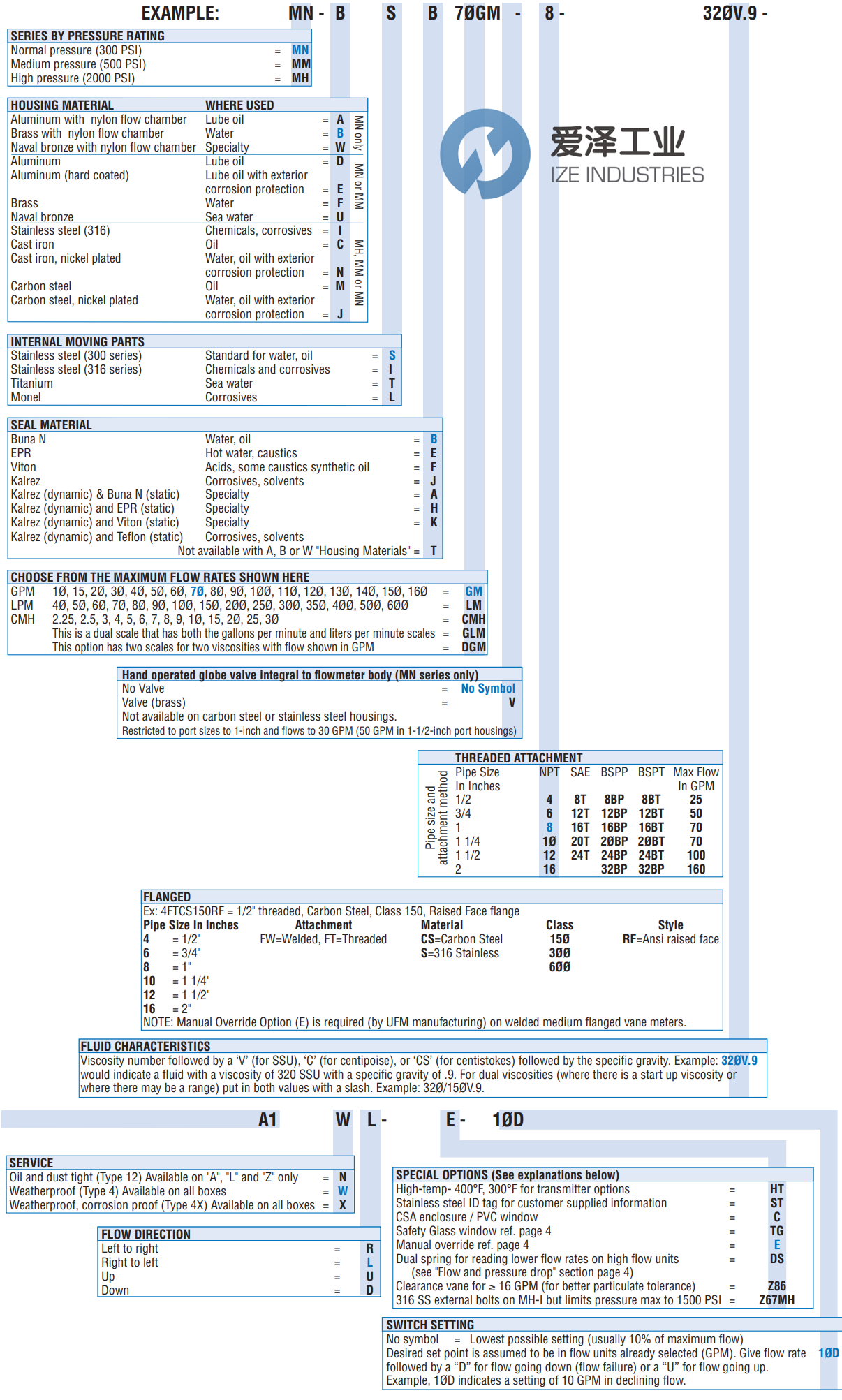 UFM流量計(jì)MN 愛澤工業(yè)ize-industries (1).png