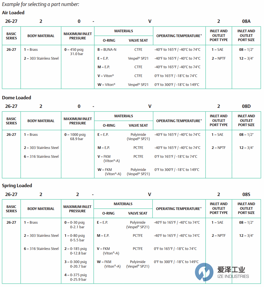 TESCOM背壓閥26-2700系列 愛(ài)澤工業(yè)ize-industries.png