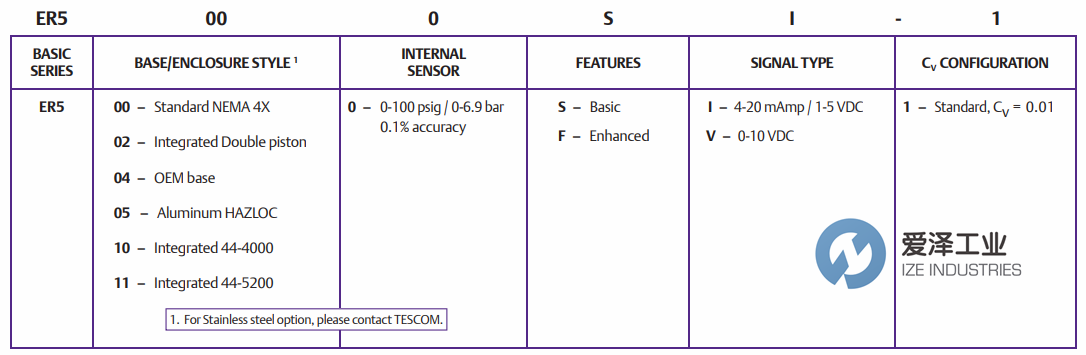 TESCOM控制器ER5000系列 愛(ài)澤工業(yè)ize-industries.png