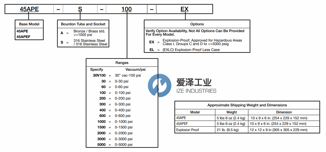 FW MURPHY壓力表45APE 愛澤工業(yè)ize-industries (2).png