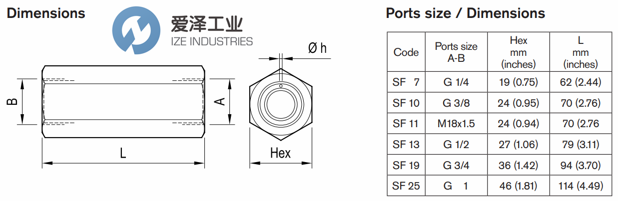 OIL CONTROL閥SF70.5 R932500585 愛(ài)澤工業(yè)ize-industries (3).png