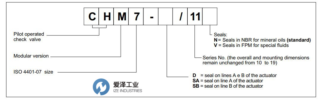 DUPLOMATIC閥CHM7系列 愛澤工業(yè) izeindustries（1）.jpg