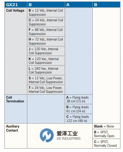 GIGAVAC高壓繼電器GX21系列 愛(ài)澤工業(yè) izeindustries.jpg