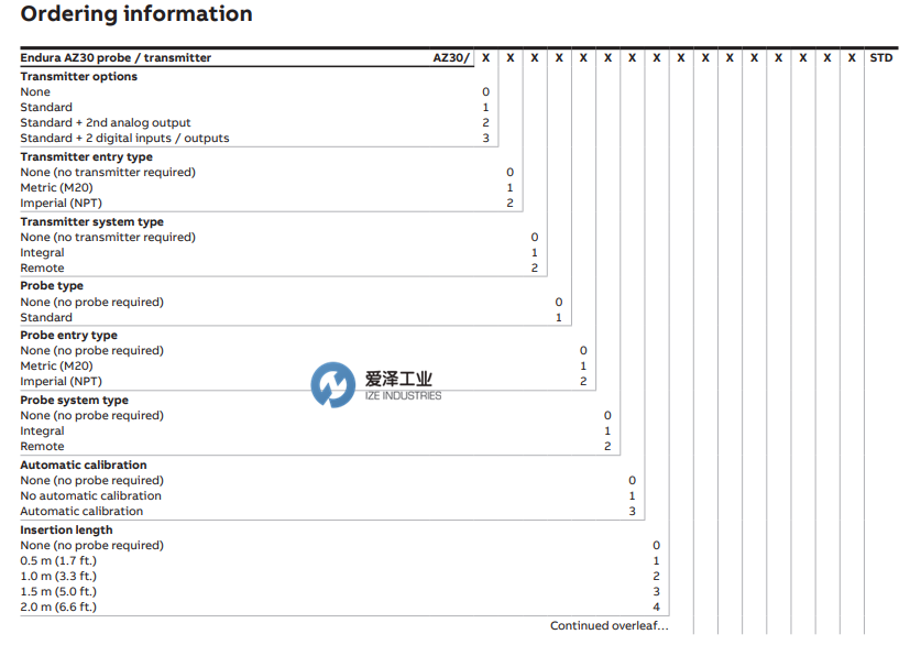 ABB氧化鋯分析儀AZ30系列 愛澤工業(yè) izeindustries(1).png