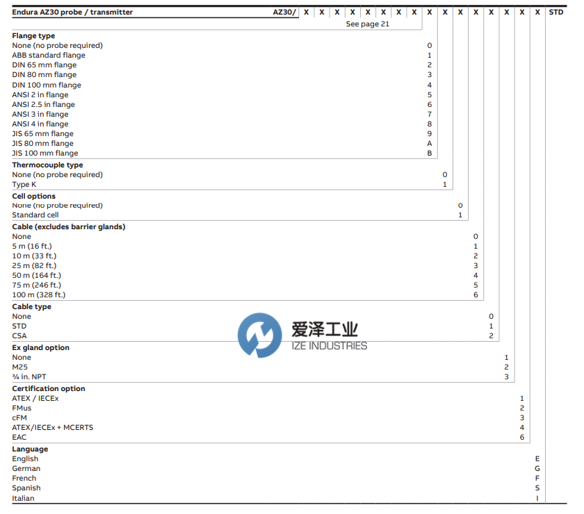 ABB氧化鋯分析儀AZ30系列 愛澤工業(yè) izeindustries(2).png