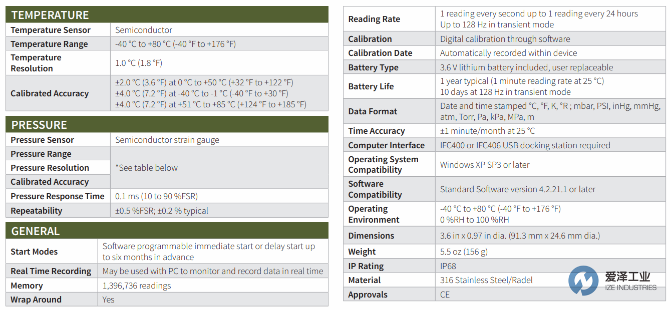 MADGETECH壓力數(shù)據(jù)記錄儀PR1000系列 愛(ài)澤工業(yè)ize-industries.png