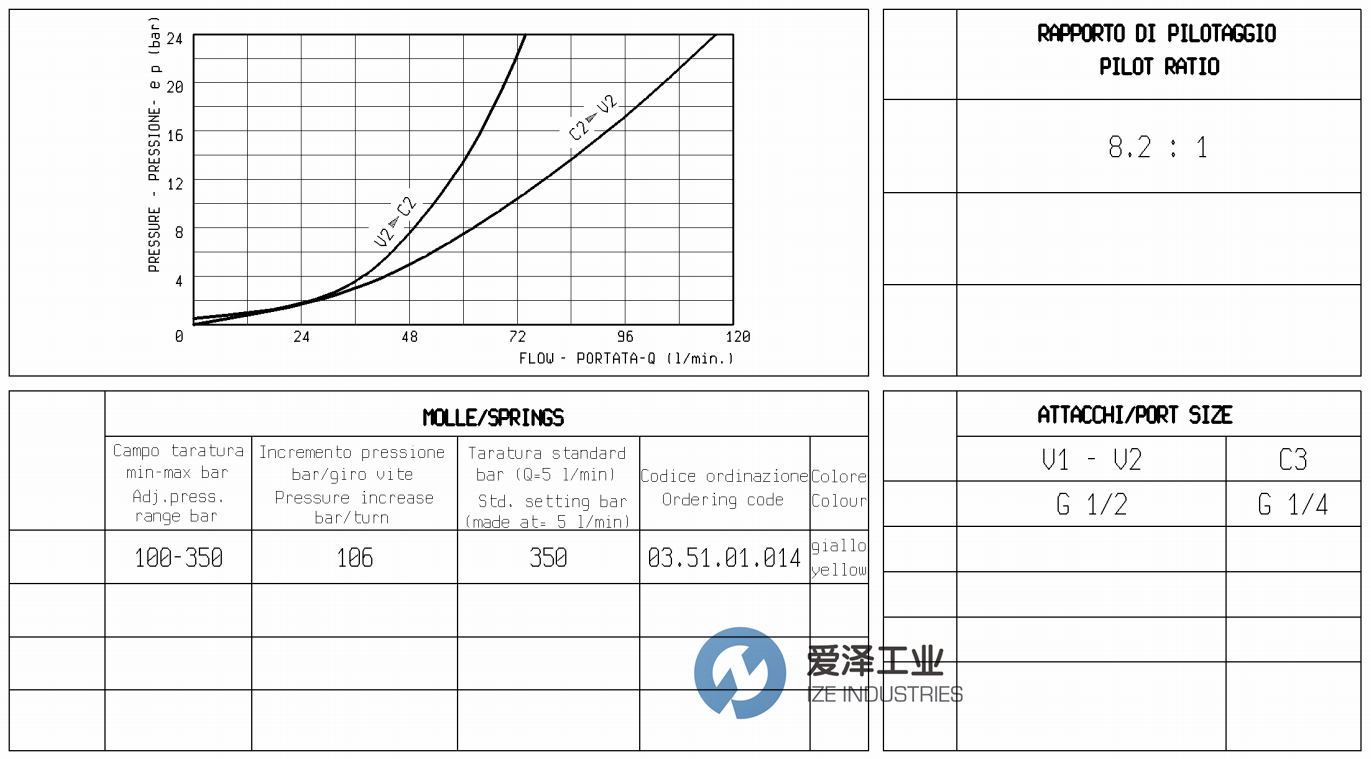 OIL CONTROL閥06020301500000B 愛澤工業(yè)ize-industries (1).png