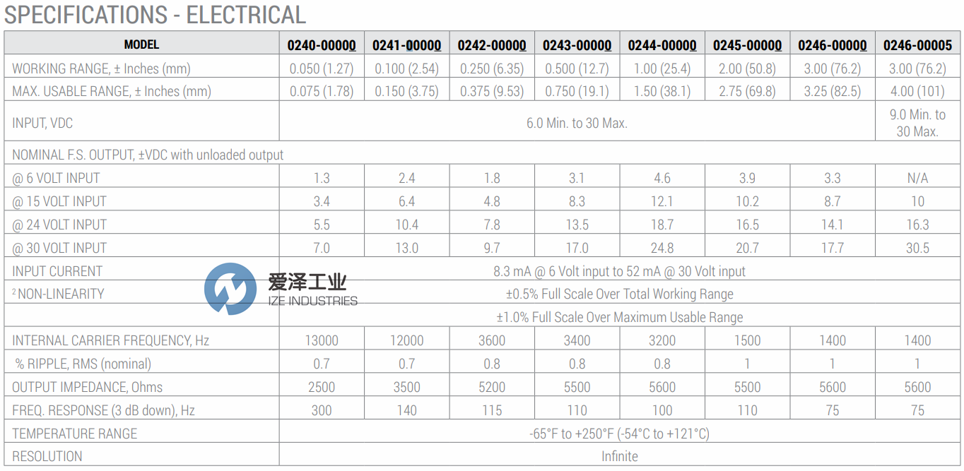 TRANS-TEK傳感器240系列 愛澤工業(yè)ize-industries (1).png