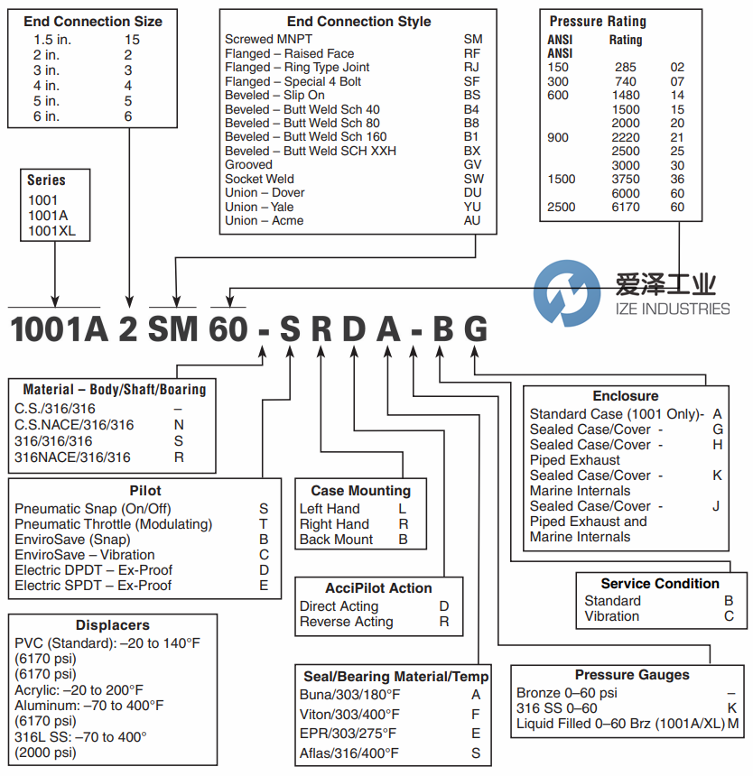 NORRISEAL液位控制器1001A系列 愛(ài)澤工業(yè)ize-industries.png