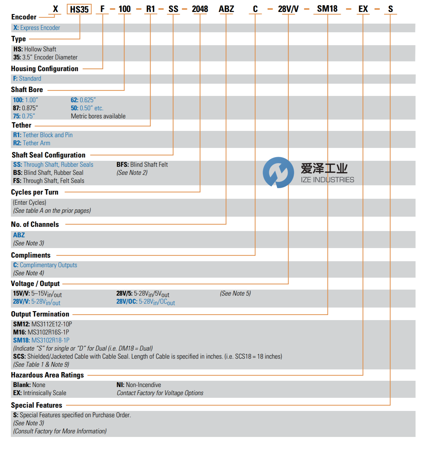 BEI編碼器HS35系列 愛(ài)澤工業(yè) izeindustries.png