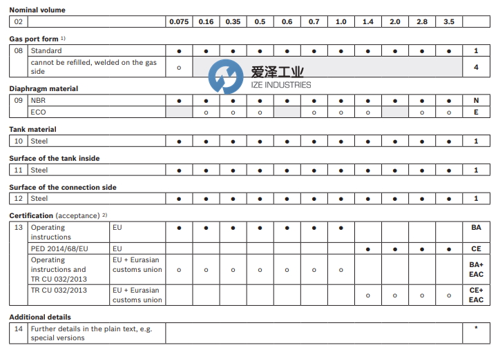 REXROTH蓄能器HAD系列 愛澤工業(yè) izeindustries（1）.png