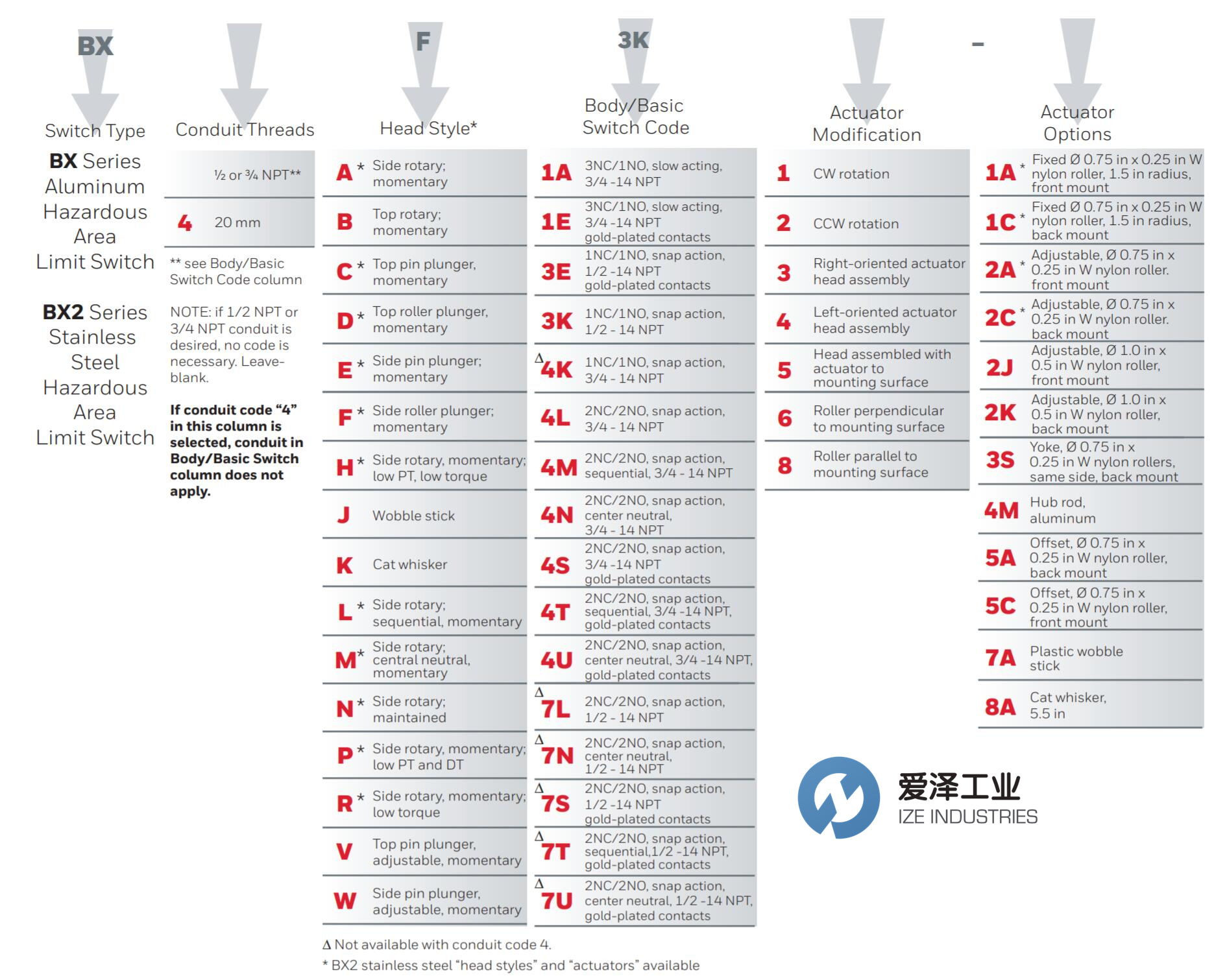 HONEYWELL限位開關(guān)BX系列 愛澤工業(yè) izeindustries.jpg