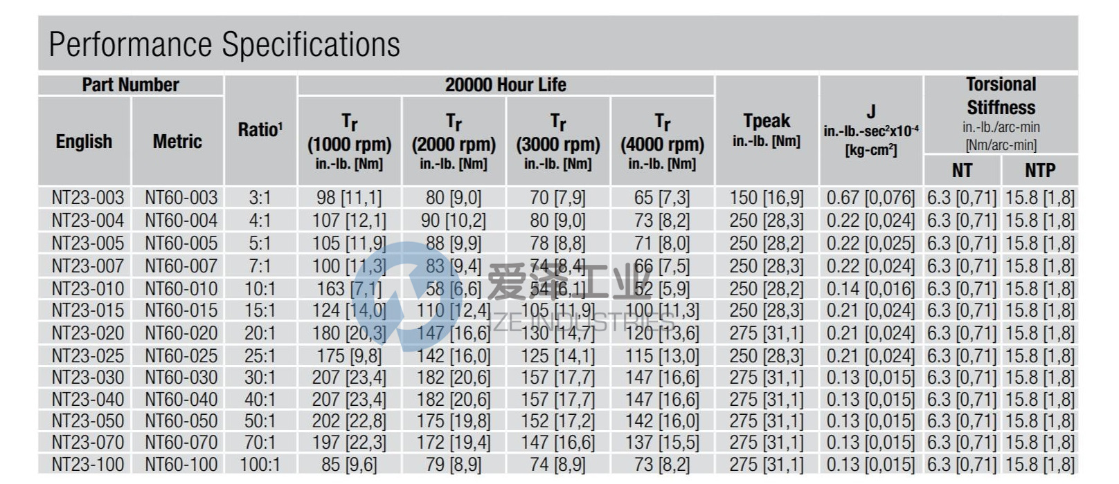 B0STON減速機(jī)NT60系列 愛(ài)澤工業(yè) izeindustries.jpg