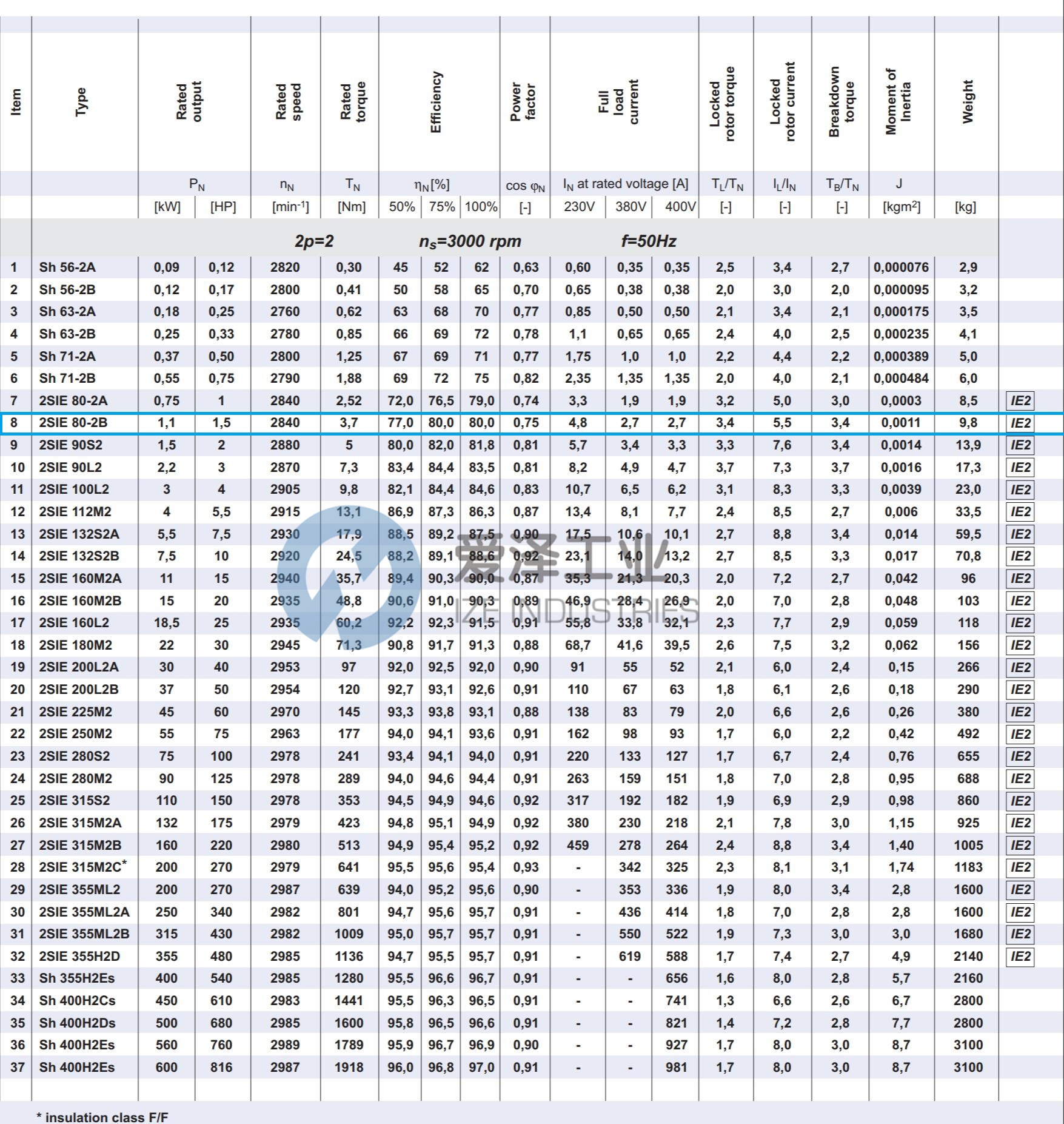 CANTONI電機2SIE80-2B 愛澤工業(yè) izeindustries.jpg