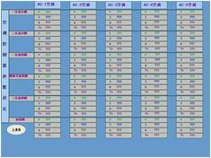 紡織化纖HVAC空調暖通控制系統(tǒng)空調控制器參數設定