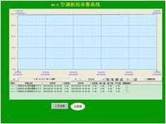 紡織化纖HVAC空調暖通控制系統(tǒng)空調機組參數曲線
